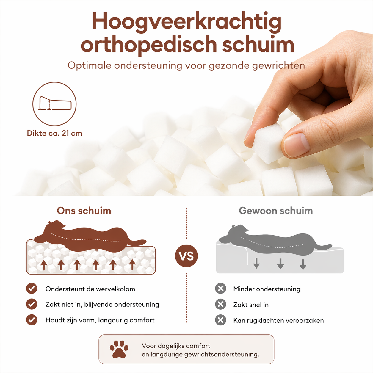 PawCare™ Orthopedisch Hondenkussen