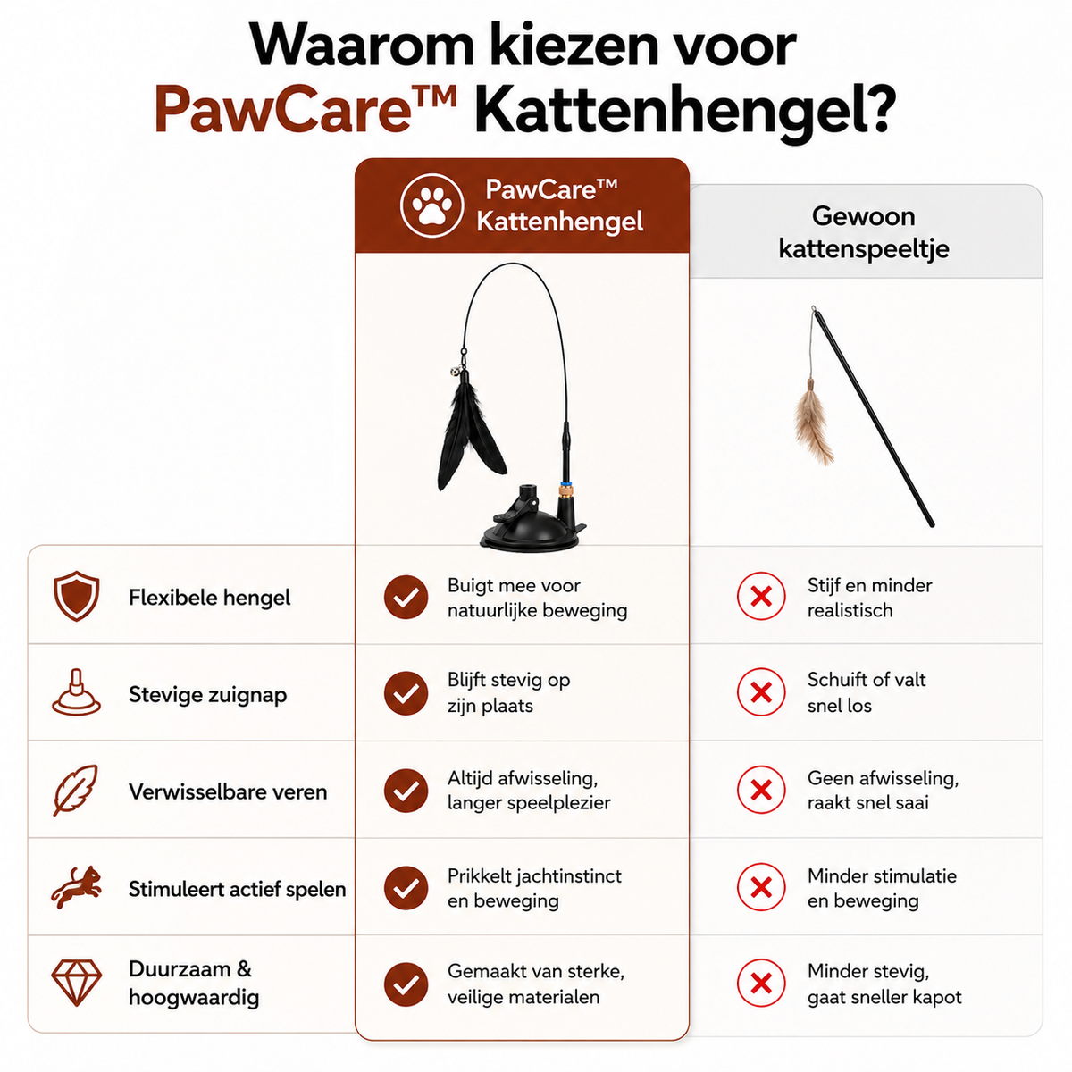 PawCare™ Kattenhengel met Zuignap