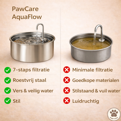 PawCare™ Drinkfontein