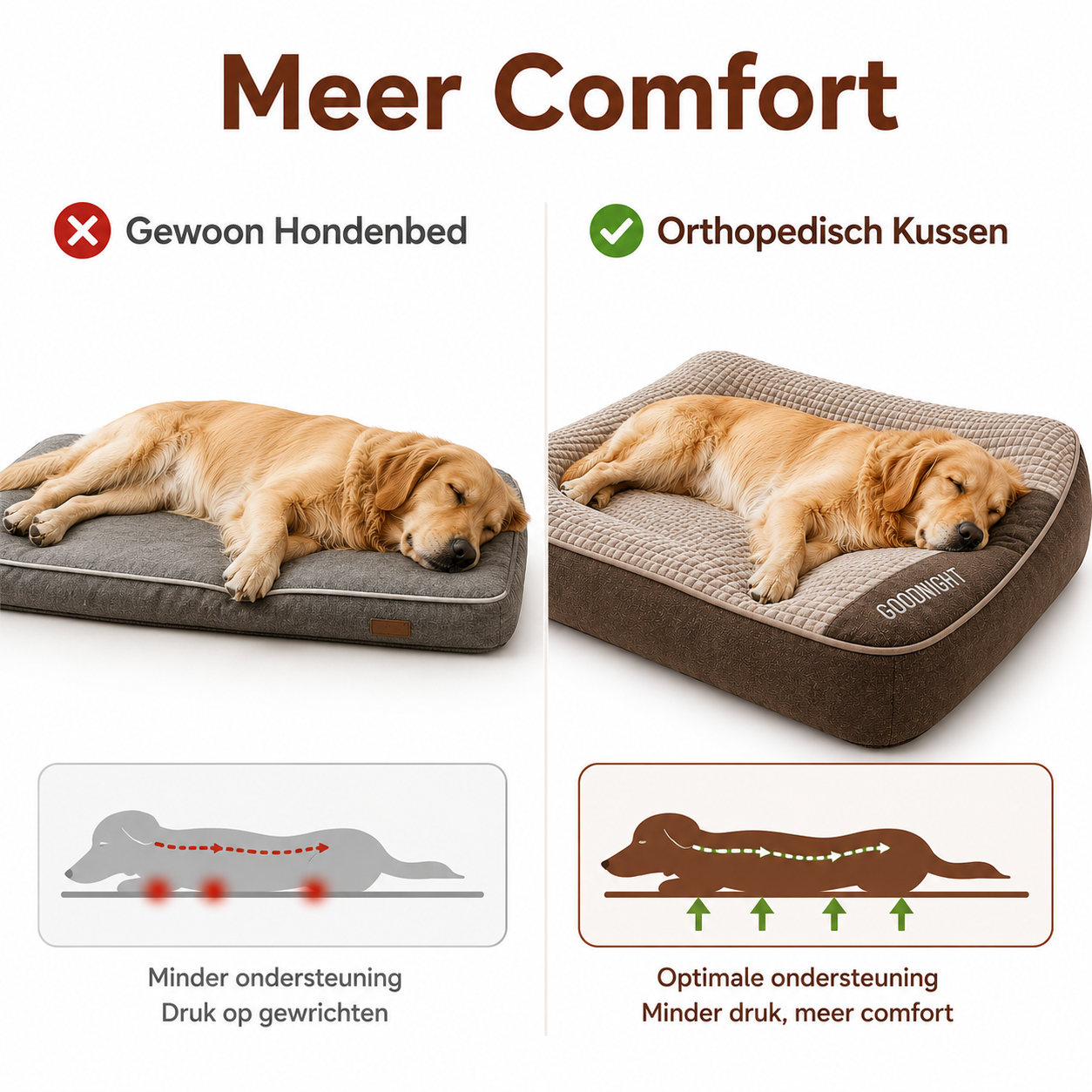 PawCare™ Orthopedisch Hondenkussen